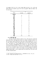 교육 실습의 문제점과 이에 대한 해결 방안-7