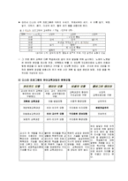 [유아교육과정] 디스타프로그램(DISTAR Program)-8
