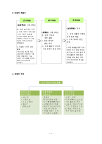 중학교 3학년 `민주 시민과 경제 생활` 일반 사회 교수 학습 지도안-4