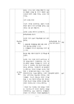 중학교 3학년 `민주 시민과 경제 생활` 일반 사회 교수 학습 지도안-7