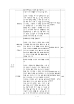 중학교 3학년 `민주 시민과 경제 생활` 일반 사회 교수 학습 지도안-8