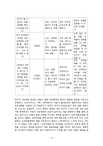부모역할 전략 -고든의 부모 효율성 훈련 이론(PET)-10