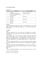 [표현교육론] 협상을 통한 의미 구성과 협동 작문-9