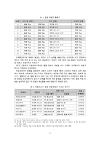 [표현교육론] 협상을 통한 의미 구성과 협동 작문-11
