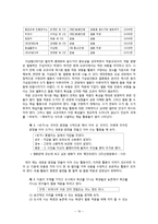 [표현교육론] 협상을 통한 의미 구성과 협동 작문-12