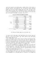 [교사의 가치관과 윤리] 사례2의 윤리적 딜레마 해결-2