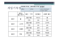 중학교 3학년 `민주 시민과 경제 생활` 일반 사회 교수 학습 지도안-9