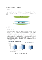 [창업계획서] 헬스 운동 식단 관리 음식 사업계획서-4