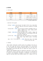 [창업계획서] 헬스 운동 식단 관리 음식 사업계획서-8