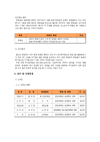 [창업계획서] 헬스 운동 식단 관리 음식 사업계획서-9