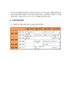 [창업계획서] 헬스 운동 식단 관리 음식 사업계획서-12
