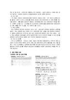 한국 성문화의 문제점-3