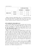 [성격심리학] 성격 없는 성격이론 -조작적 조건형성-7