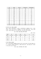 [청소년복지론] 청소년과 성-10