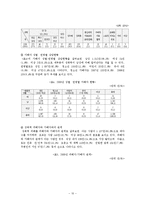 [청소년복지론] 청소년과 성-11