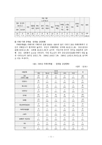 [청소년복지론] 청소년과 성-12