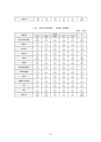 [청소년복지론] 청소년과 성-13