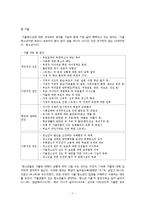 청소년 비행 및 일탈-7