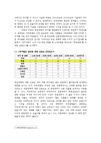 [독일 문화] 독일영화와 할리우드영화의 차이점-7