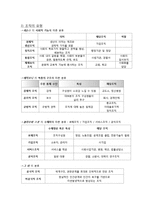 [인간행동] 집단, 조직과 인간행동-7