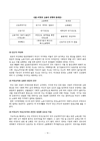 [산업복지론] 비정규직 여성 근로자의 산업 환경-10