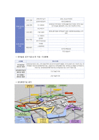 세종시 원안반대(수정안찬성)-4