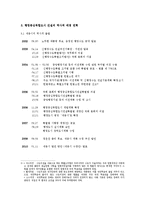 세종시 원안반대(수정안찬성)-6