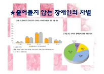 장애인에 대한 출산장려정책-13