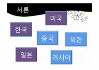 중국의 대외인식과 한국관 -연평도 사건을 중심으로-3