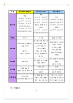 사옥 랜드마크화 방안-14