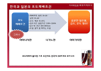 [지리학] 일본 와인산업 현지조사 계획안-6