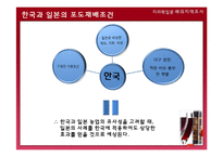 [지리학] 일본 와인산업 현지조사 계획안-7