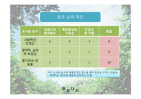 [평생교육프로그램개발]청소년 미혼모를 위한 심리 치료-8