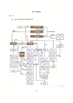 [한국경제론] 한국 재벌의 기업지배구조 -금산분리 문제와 관련하여-15