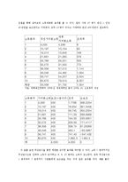 무상 급식 전면화를 위한 정책 제안-8