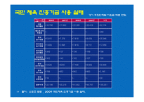 스포츠를 통한 사회공헌 활동-12
