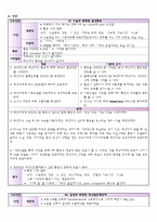 stomach ca 레포트-10