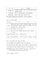 마케팅전략분석,초록매실 마케팅전략분석,STP 전략사례,음료시장현황과 2010년 전망,기업정신사례,웅진식품분석-19