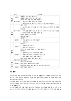 생활문지도(생활문쓰기지도)절차, 생활문지도(생활문쓰기지도)내용, 생활문지도(생활문쓰기지도)감상지도, 생활문지도(생활문쓰기지도)쓰기지도-15