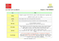 분양마케팅홍보제안서-9