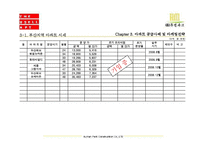 분양마케팅홍보제안서-11