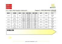 분양마케팅홍보제안서-13