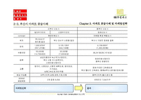 분양마케팅홍보제안서-14