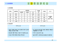 분양제안서분양마케팅분양홍보제안서-4