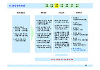 분양제안서분양마케팅분양홍보제안서-5
