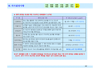 분양제안서분양마케팅분양홍보제안서-6