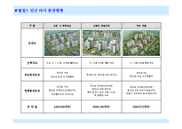 분양제안서분양마케팅분양홍보제안서-7