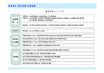 분양제안서분양마케팅분양홍보제안서-8