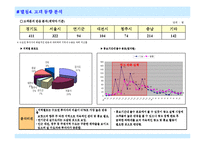 분양제안서분양마케팅분양홍보제안서-10