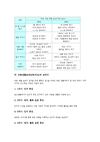 바른생활교과교육(지도)특성,목표,내용, 바른생활교과교육(지도)교과서, 바른생활교과교육(지도)평가, 바른생활교과교육(지도)수업효과,수업모형-4